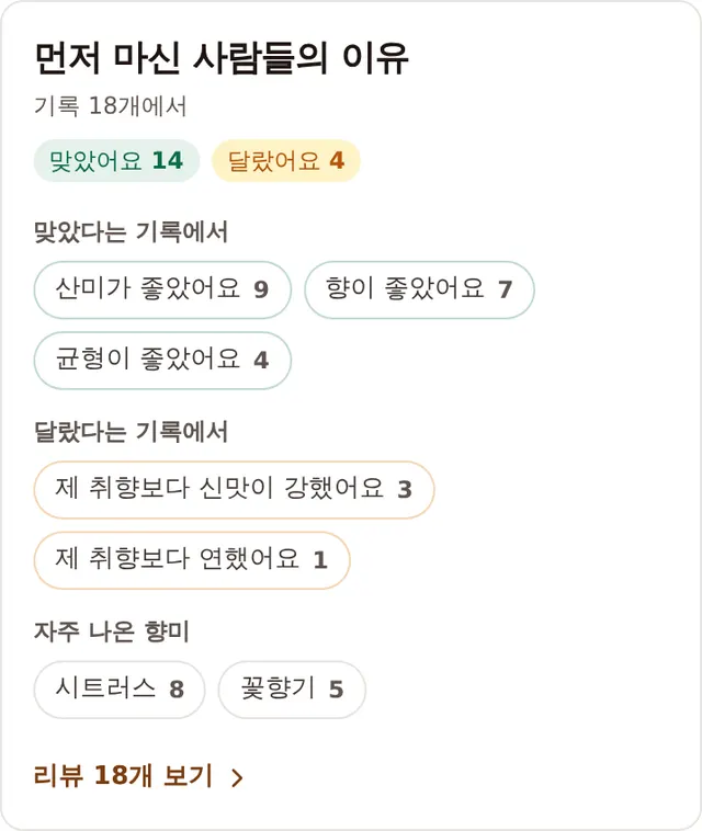 카페 상세의 "먼저 마신 사람들의 이유" — 맞았다는 기록과 달랐다는 기록의 이유가 수와 함께 보여요